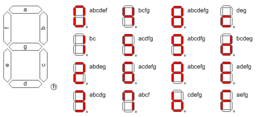 segment 7 ficat